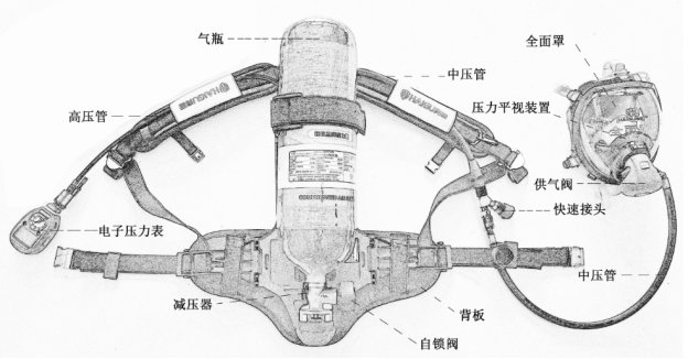 您了解正壓式消防空氣呼吸器嗎？
