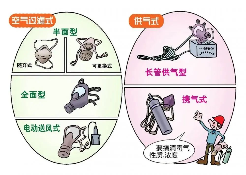 知識(shí)課堂|勞保用品的正確選擇、使用、儲(chǔ)存及維護(hù)!