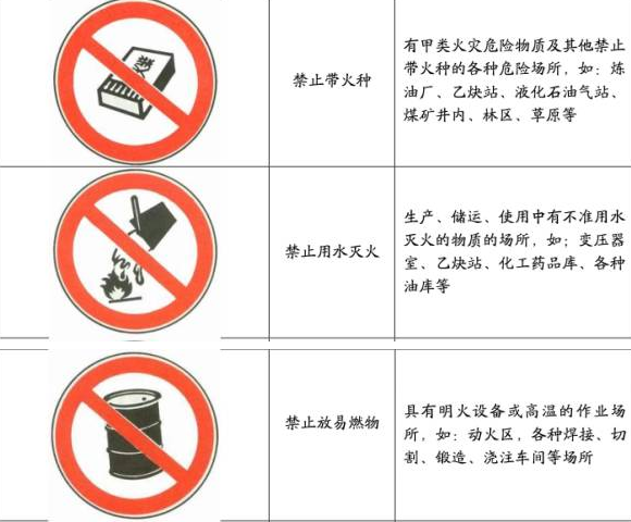 加強安全生產意識，重視現場安全檢查！