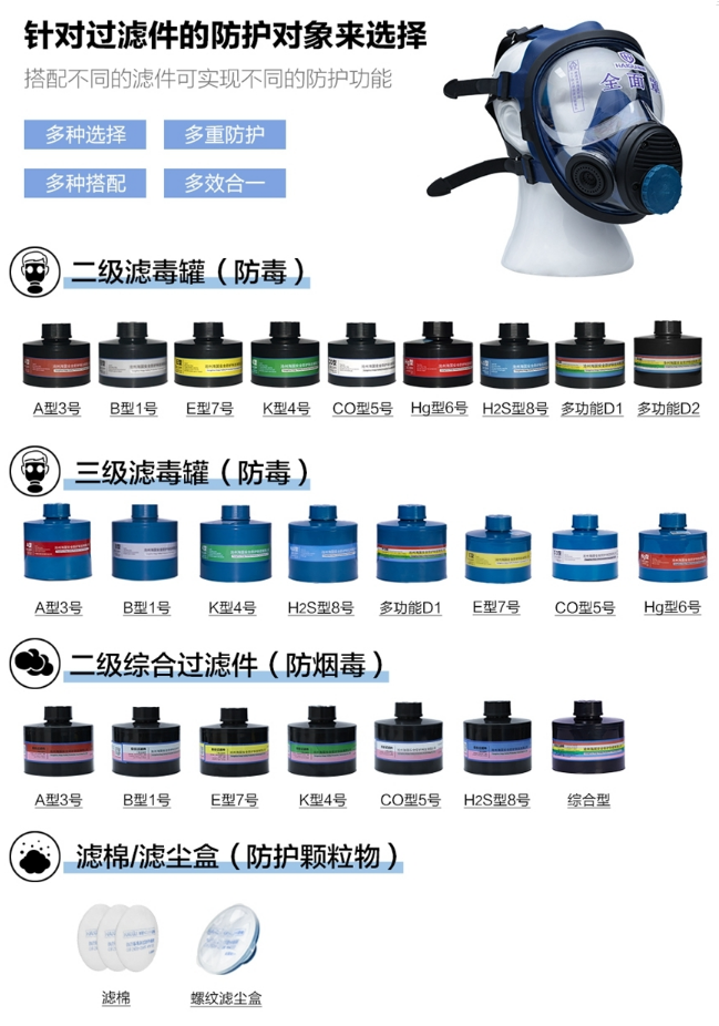 呼吸系統(tǒng)的防護(hù)|HG-800F防毒全面罩！