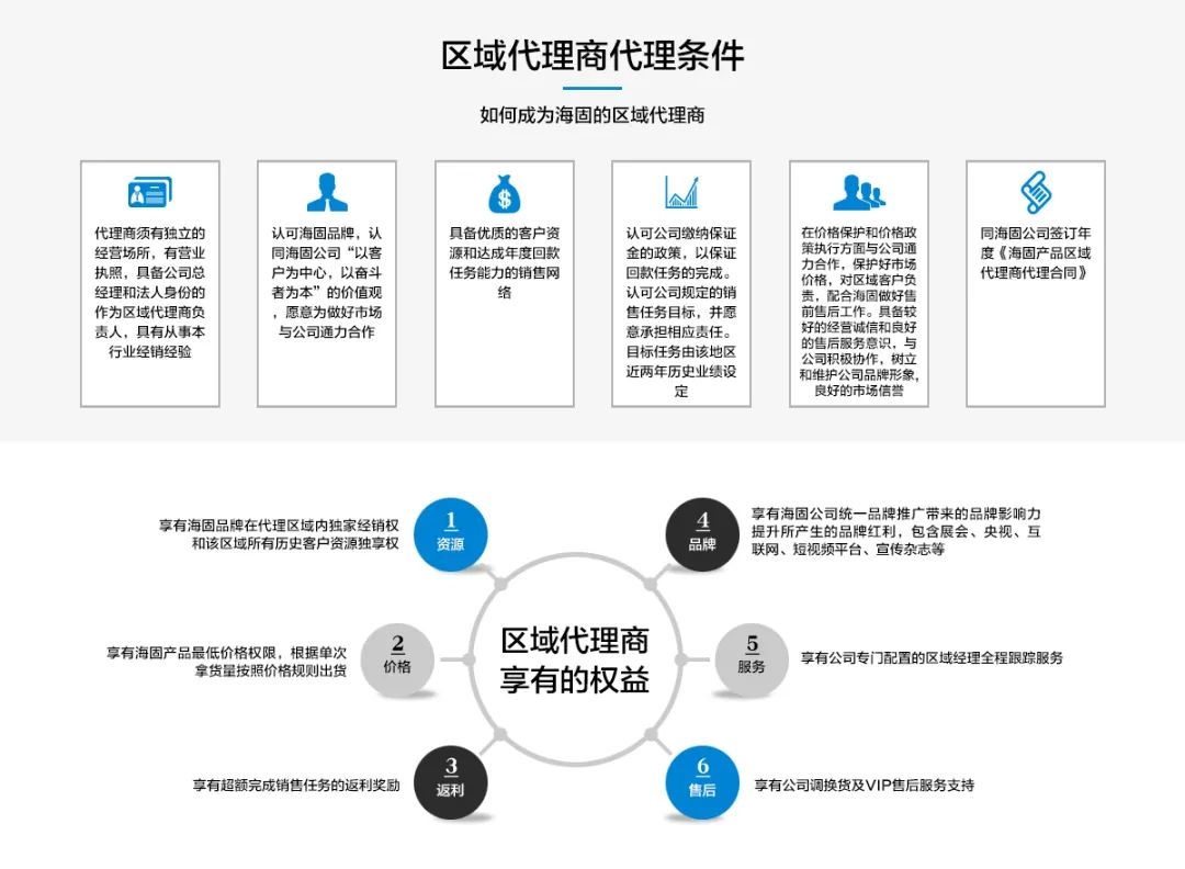 【滄州海固】春季招商，共贏未來！