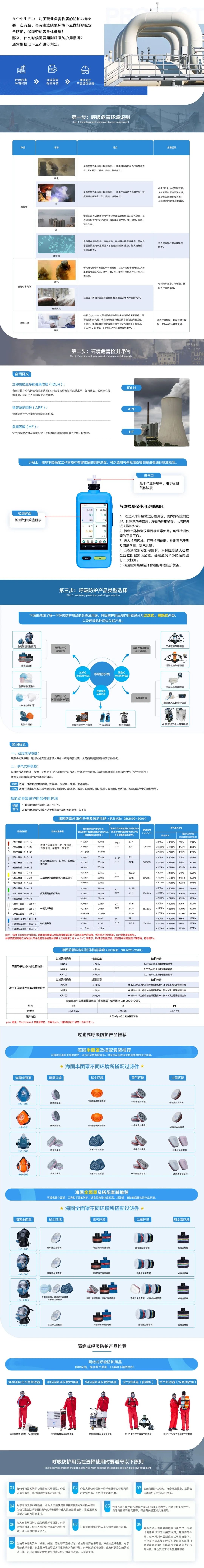 塵毒知多少，防護(hù)少不了！
