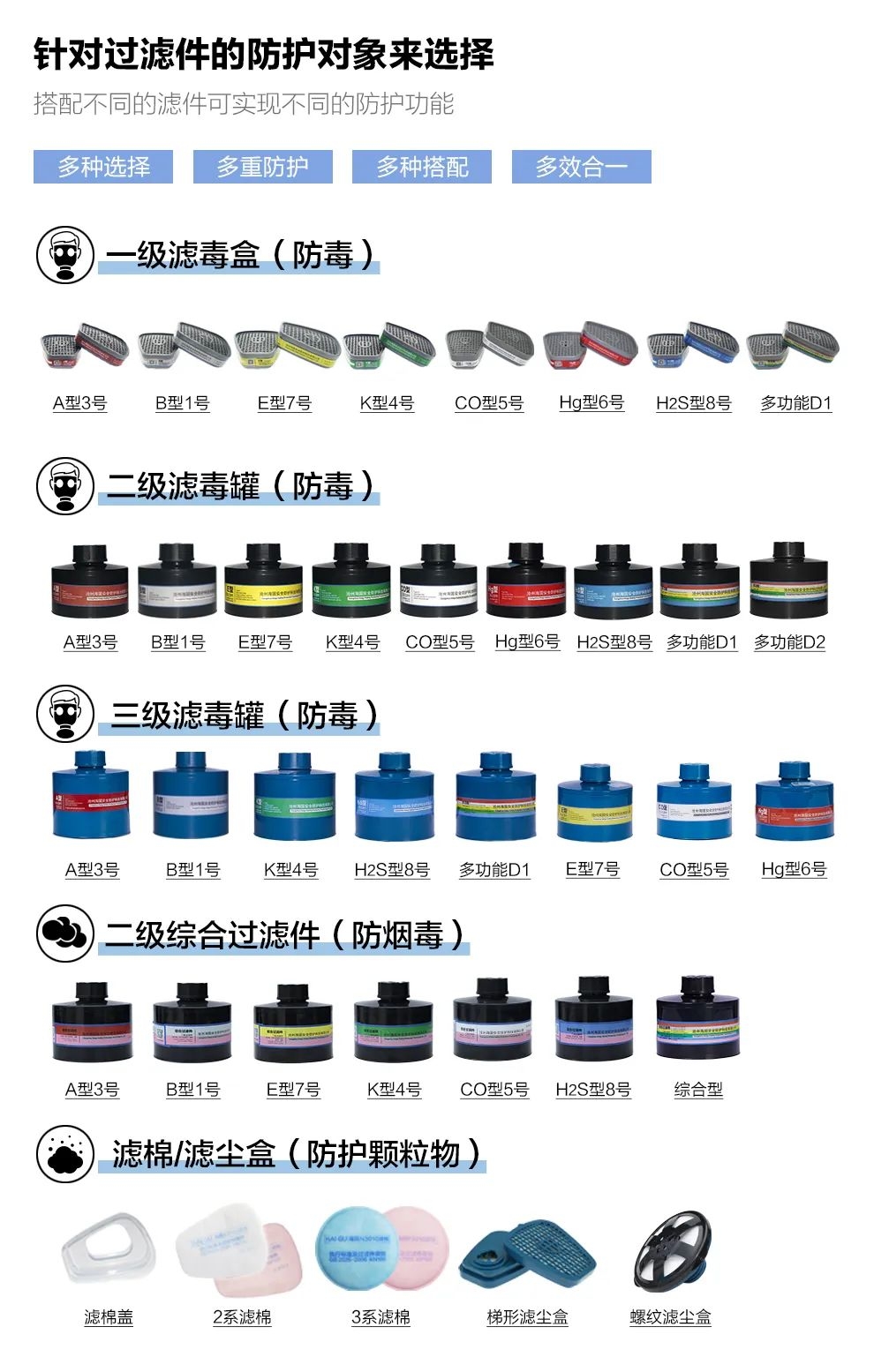 【敲黑板】過濾件你選對了嗎？